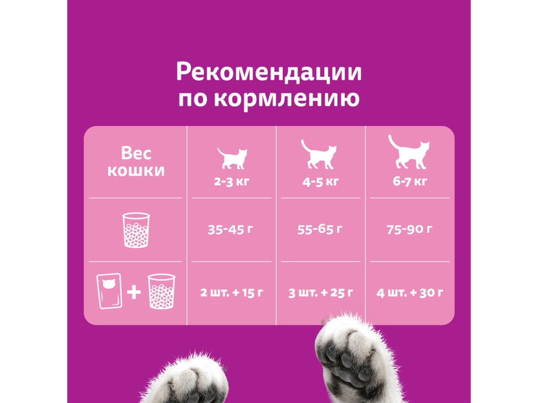WHISKAS подушечки паштет с говядиной 350 г