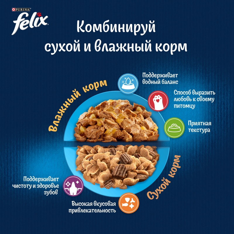 PURINA "Felix. Аппетитные кусочки" индейка в желе 75 г