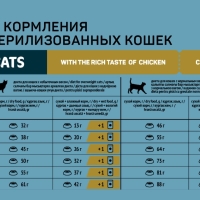 ALL CATS ALL CATS корм сухой д/взр. стерилизованных кош. с курицей, пп, 350 г