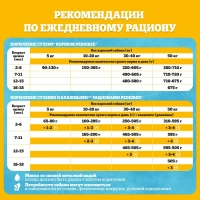 PEDIGREE с курицей для щенков всех пород 600 г