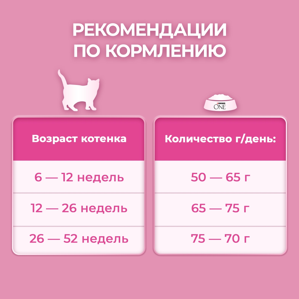 PURINA One курица и злаки для котят от 1 до 12 месяцев 200 г