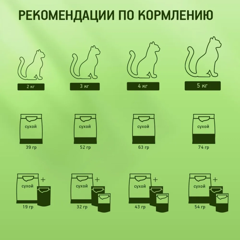 KITEKAT "Курочка аппетитная" 800 г