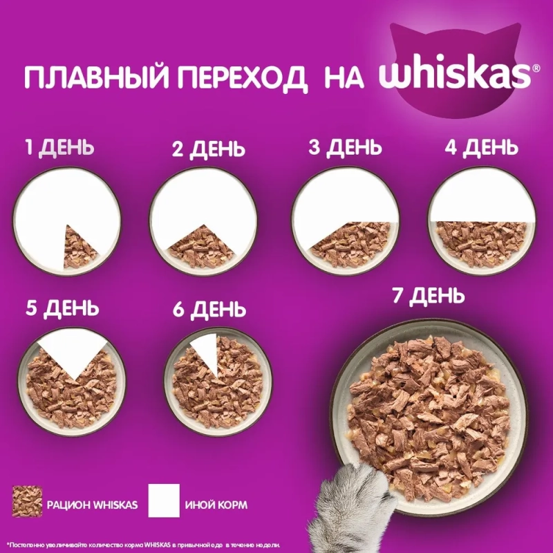 WHISKAS "Аппетитный микс" мясной соус, утка,  печень 75 г