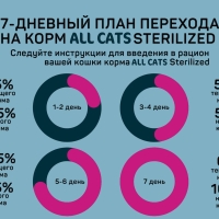 ALL CATS ALL CATS корм сухой д/взр. стерилизованных кош. с курицей, пп, 350 г