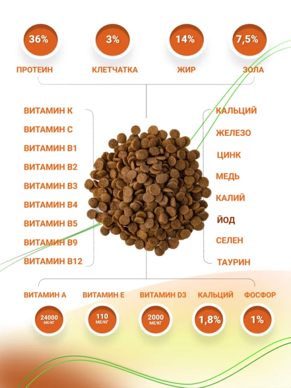 полнорационный сухой корм для активных кошек с индейкой