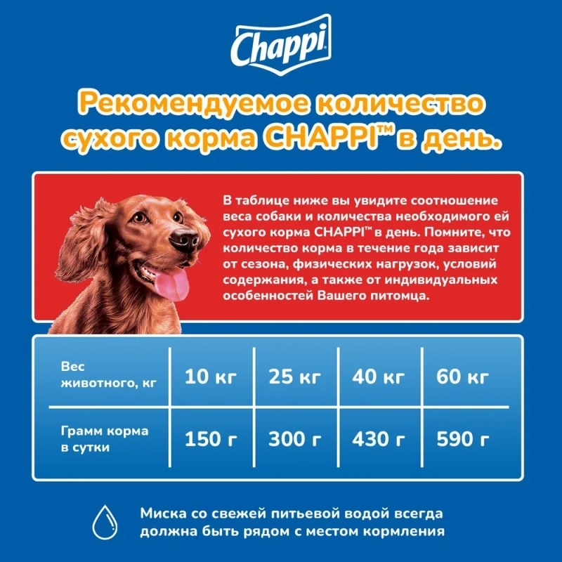 CHAPPI "Сытный мясной обед" по-домашнему с говядиной 2.5 кг