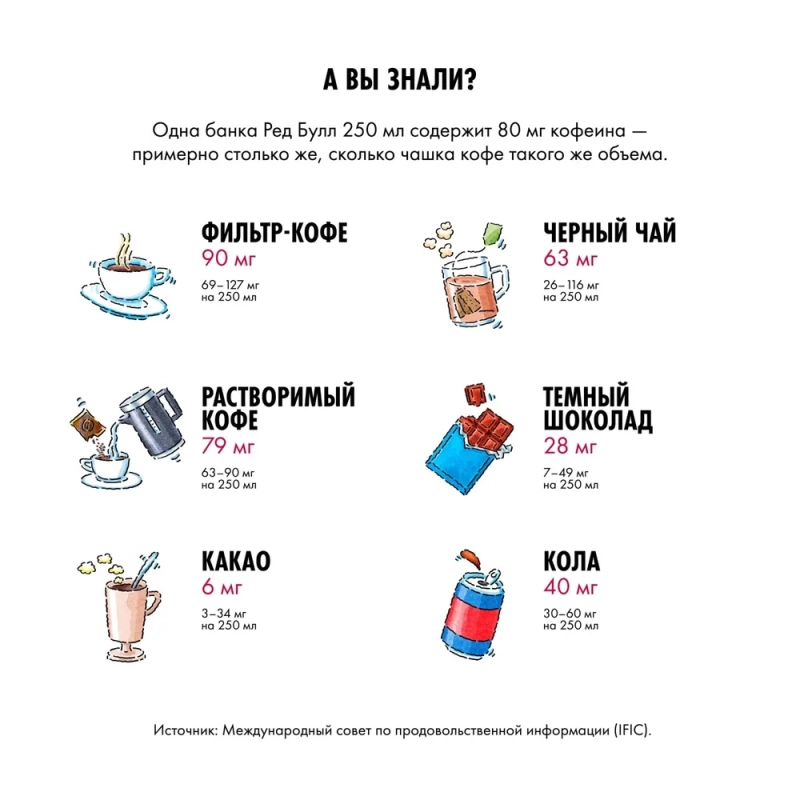 Напиток энергетический RED BULL 0.335 л