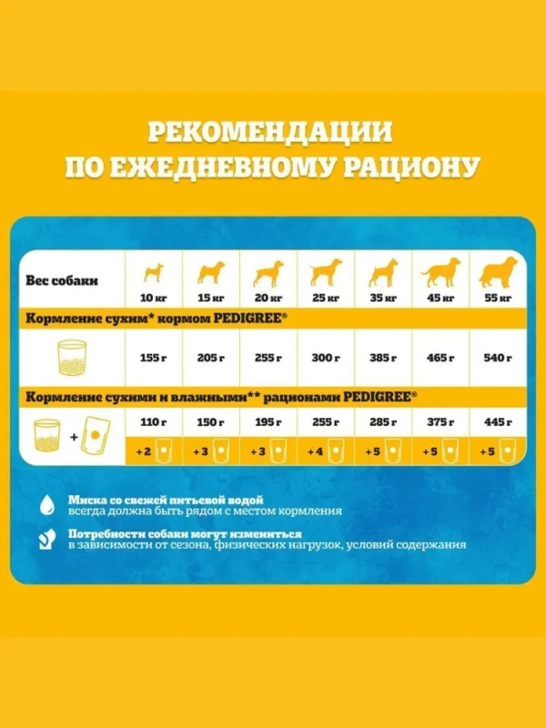 PEDIGREE с говядиной для собак миниатюрных пород 600 г