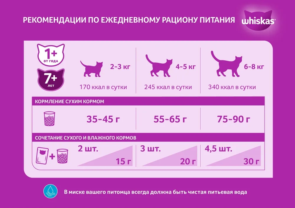 WHISKAS подушечки с нежным паштетом "Аппетитный обед с лососем" 350 г